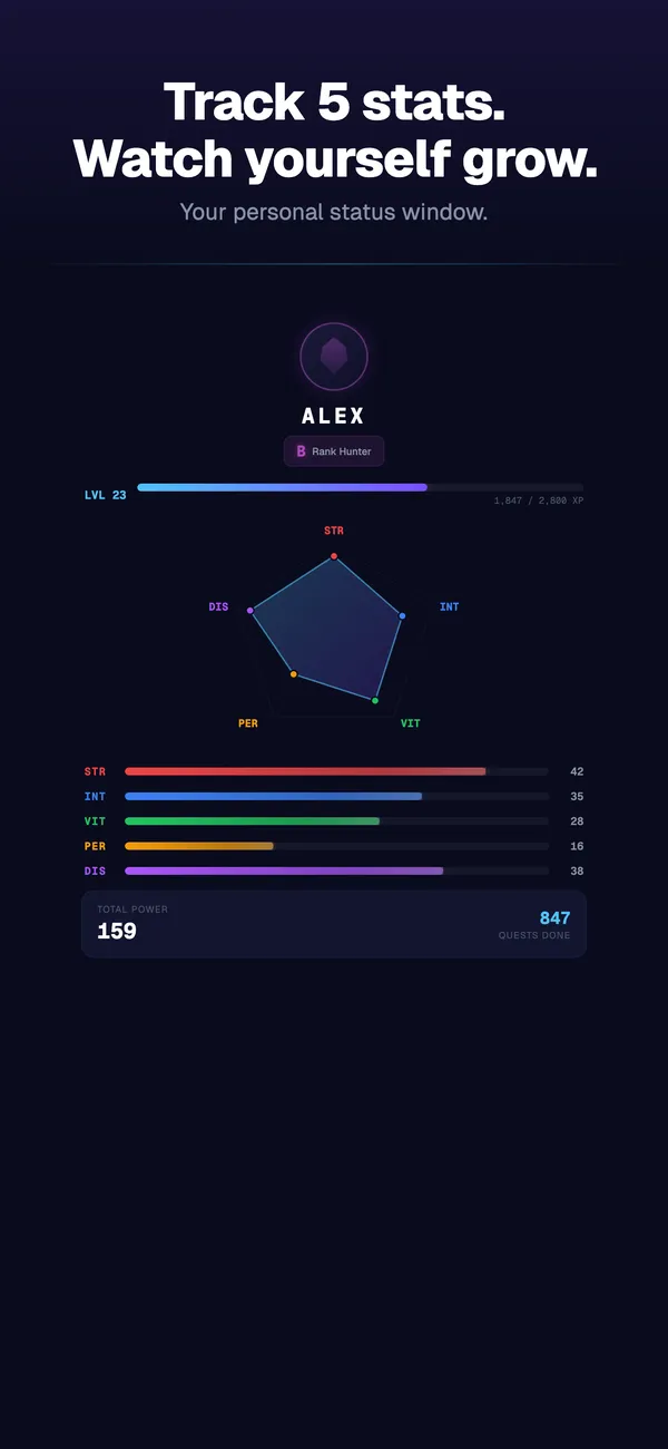 The status window showing five stats on a pentagon chart