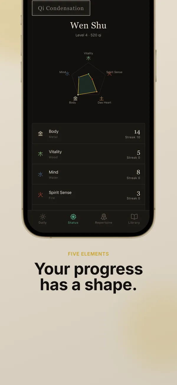 The five-element chart showing your progress shape